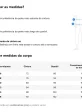 tabela de medidas